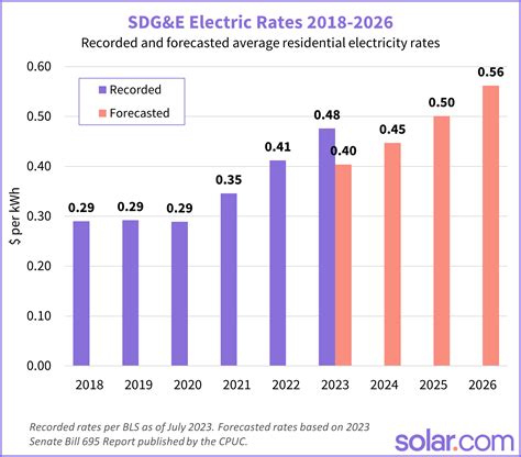 enmax current electricity rates 2024.